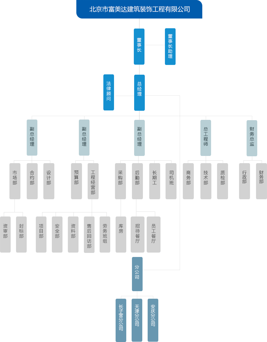 組織機構(gòu)